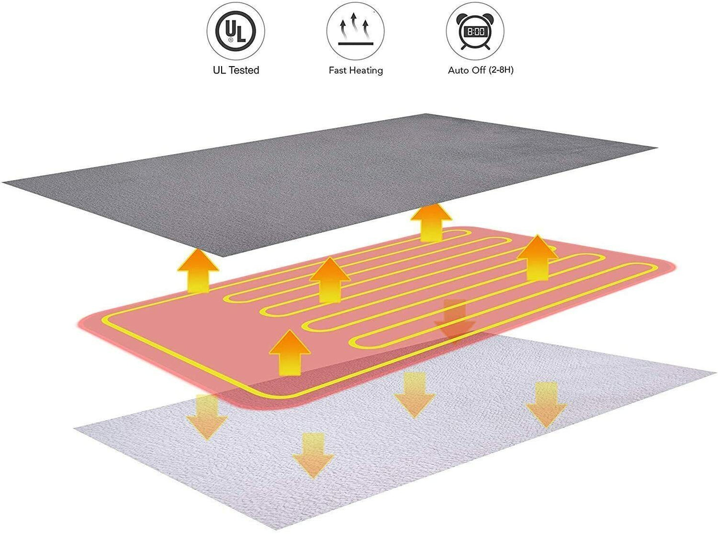 Double side Flannel Heated Electric Throw Rug Blanket Fast Heating Warm Washable BLUE Home & Garden > Rugs > Kid’s Rugs