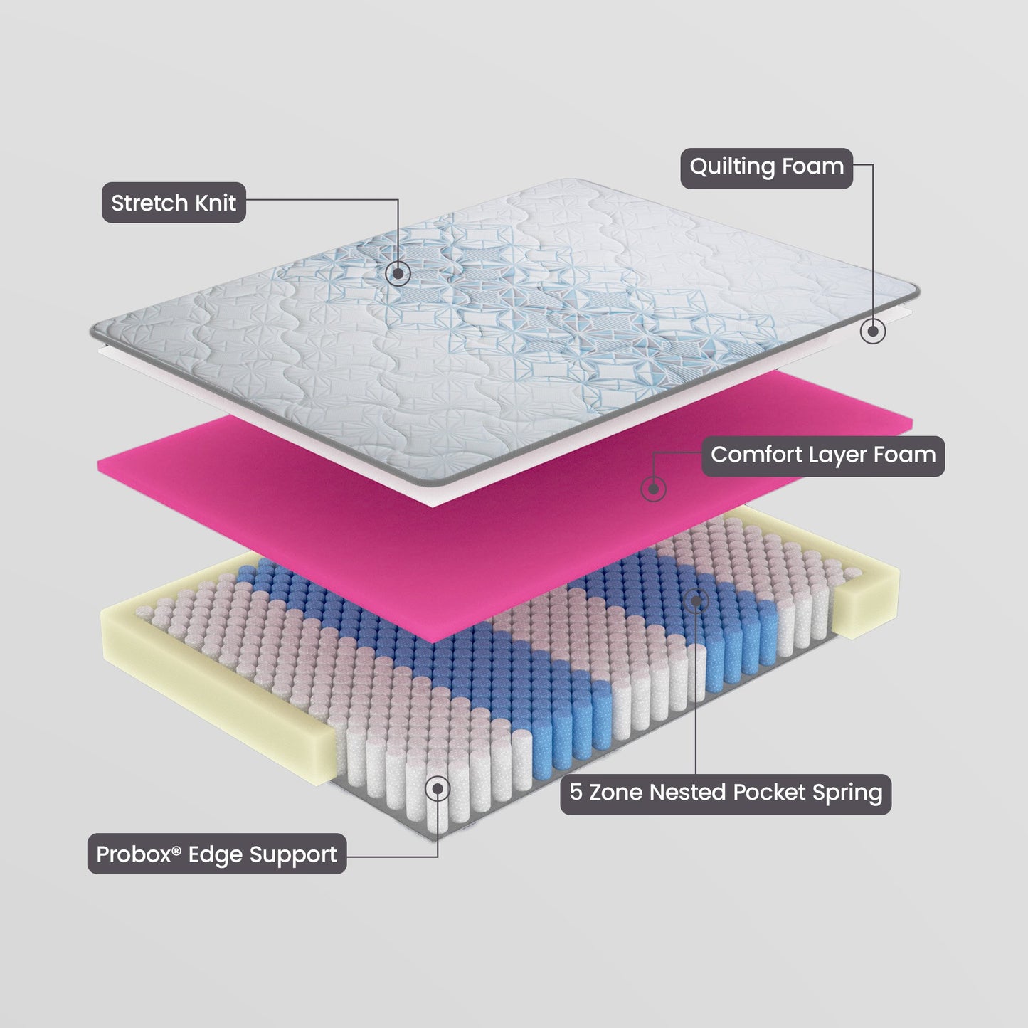 Laura Hill Exquisite Australian Made Queen Premium Mattress - Furniture > Mattresses > Queen Mattress
