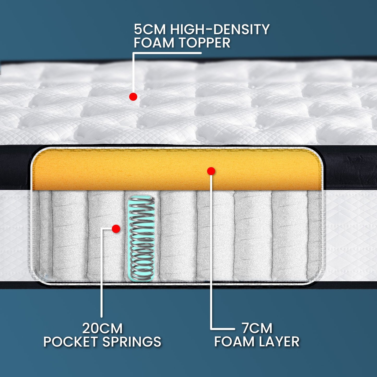 Laura Hill King Mattress Bed Size Euro Top 5 Zone Spring Foam 32cm Bedding Pocket - Furniture > Mattresses > Mattress