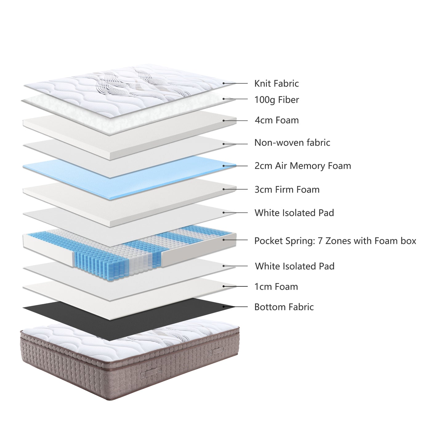 Royale Dreamer Medium Mattress 30cm Luxury Top 7 Zones Pocket Spring - King
