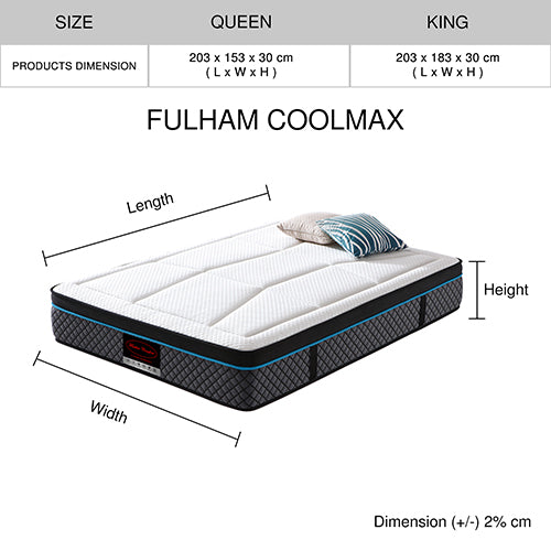 Queen Mattress in Coolmax Memory Foam 6 Zone Pocket Coil Soft Firmness - Furniture > Mattresses > Mattress Toppers