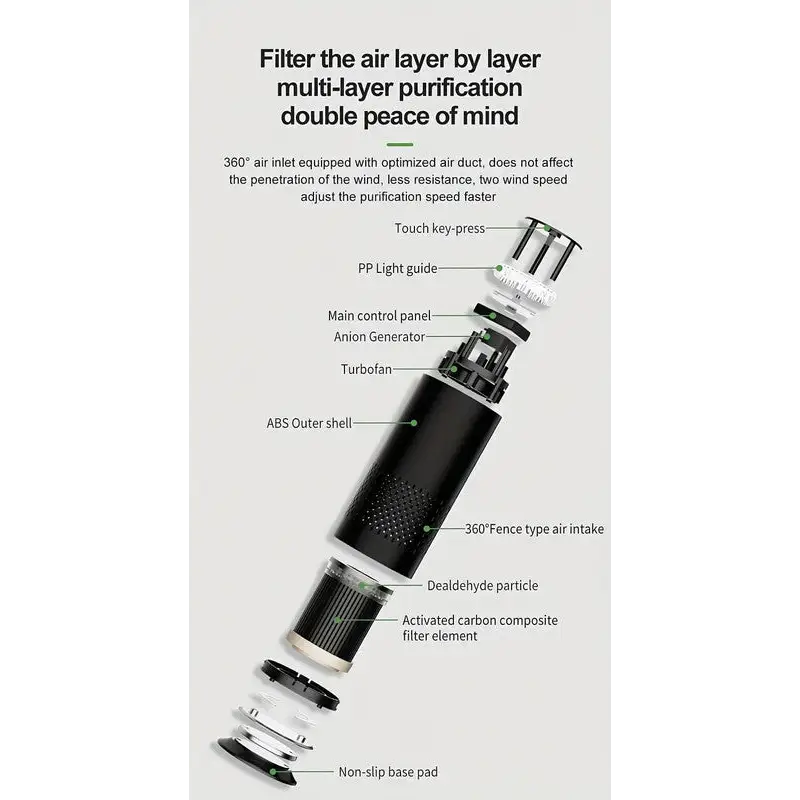 Air Purifier with 99% Dust Elimination