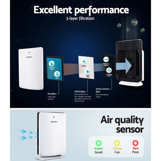 Devanti Air Purifier 3 Stage Hepa W/replacement Filter