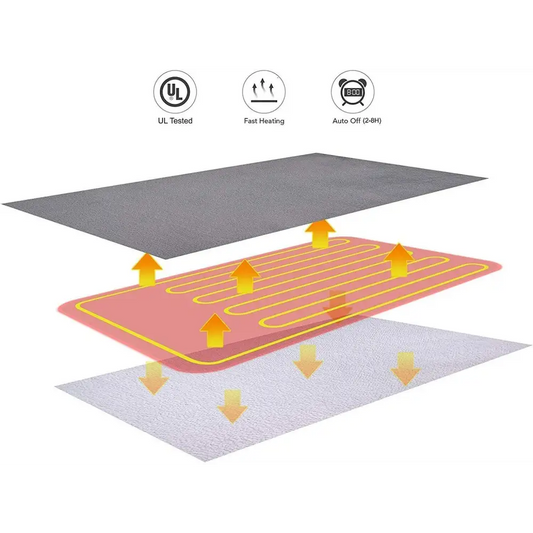 Double-side Flannel Heated Electric Throw Rug Blanket Fast Heating Warm Washable Grey