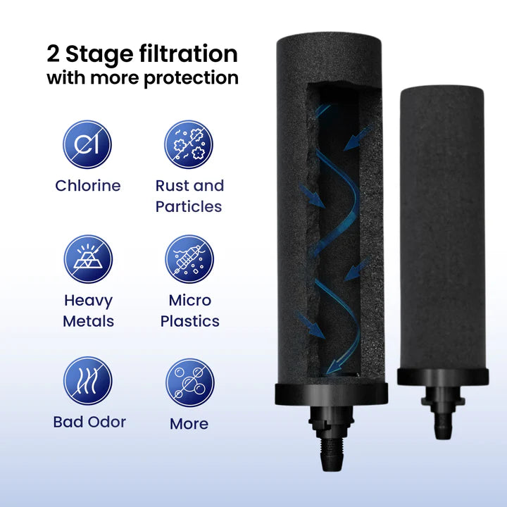1L Premium Stainless Steel Gravity Mini Water Filter With Smart Carbon Filter