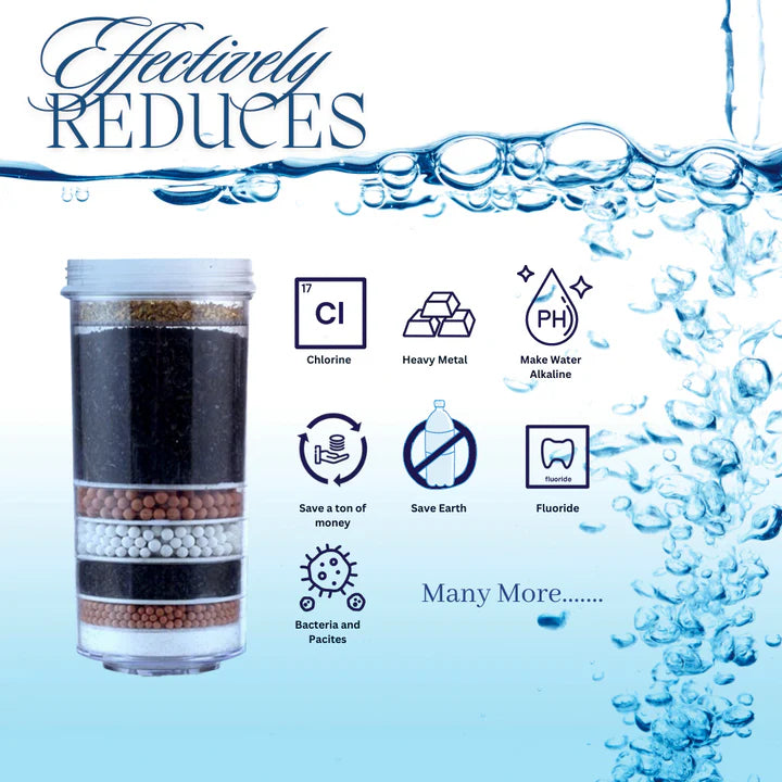 2x 8 Stage Water Filter Replacement Cartridges