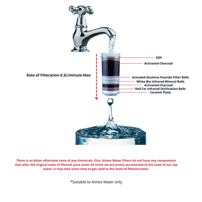 3x 8 Stage Fluoride Reduction Filter Replacement Cartridges