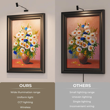 Rechargeable Picture Light with Remote Control, Adjustable Wall Sconce, 4000mAh Battery, Dimmable LED Art Light for Gallery, Bedroom & Bathroom