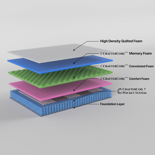 Boutique Queen Mattress 7 zone Pocket Spring Memory Foam - Furniture > Mattresses > Mattress Toppers