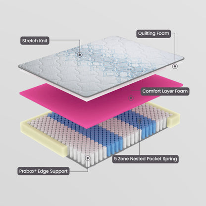 Laura Hill Exquisite Australian Made Queen Premium Mattress - Furniture > Mattresses > Queen Mattress