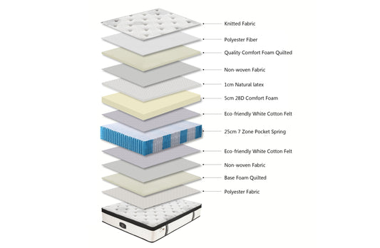 Chiro 7 Zone Latex Euro Top 35cm Pocket Spring Mattress - Double Size - Furniture > Mattresses > Double Mattress