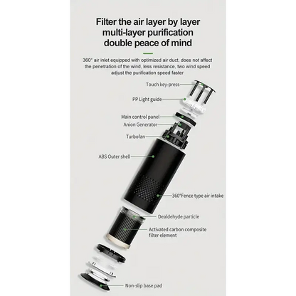 Air Purifier with 99% Dust Elimination