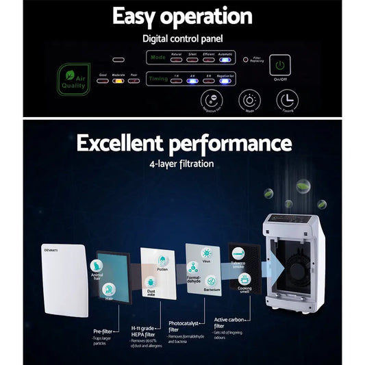 Devanti Air Purifier 4 Stage Hepa and Replacement Filter