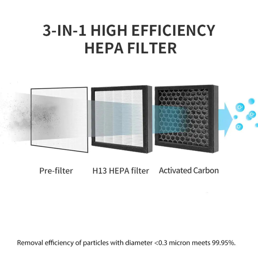 Mygenie 2-in-1 Air Purifier and Dehumidifier Wi-fi Control Hepa Filter White