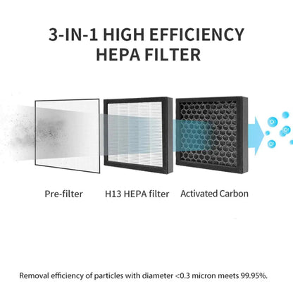 Mygenie 2-in-1 Air Purifier and Dehumidifier Wi-fi Control Hepa Filter White