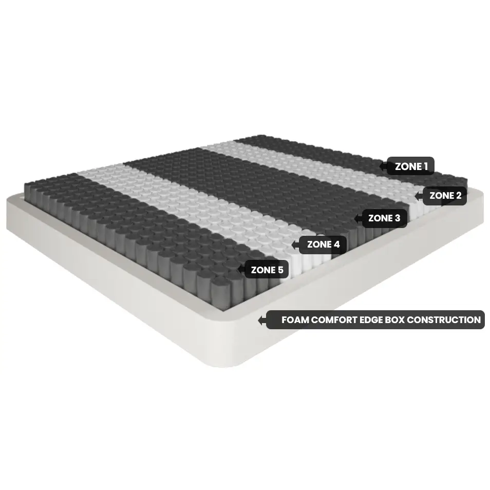 Royale Tencel Mattress Medium Double