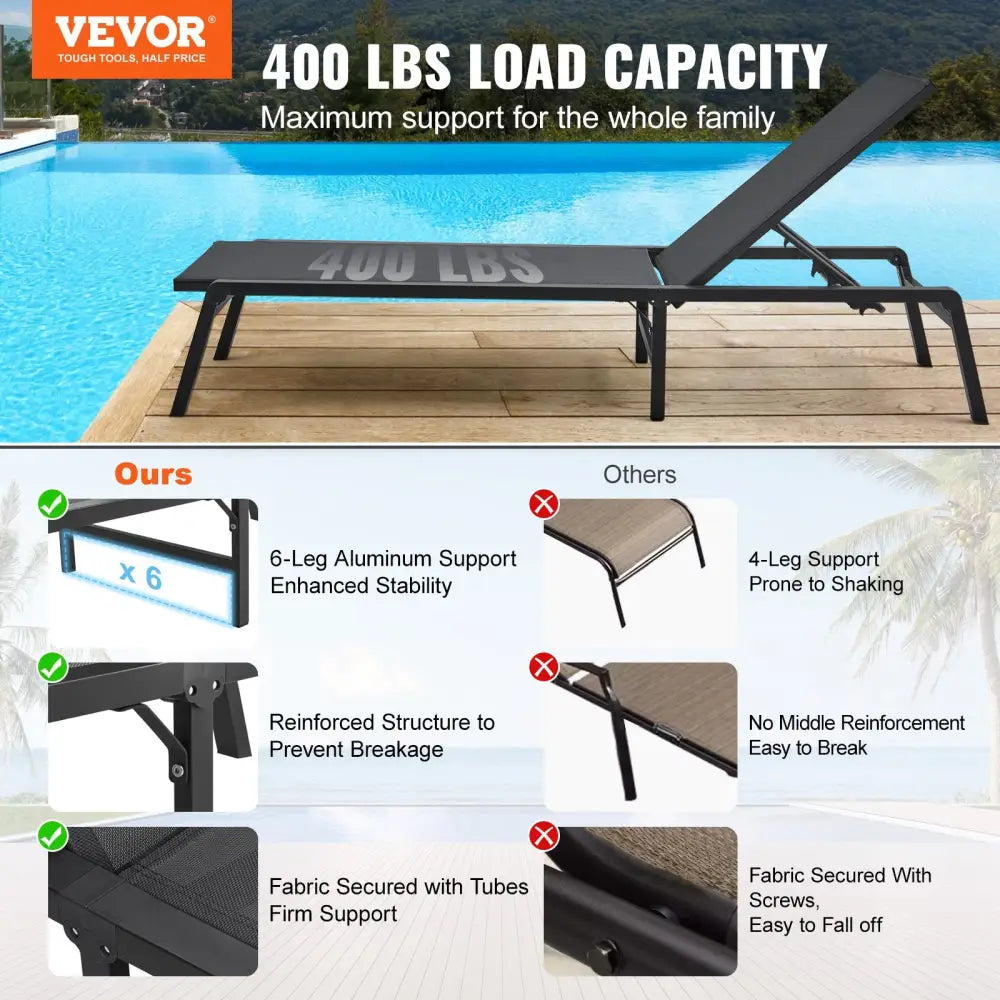 Vevor Chaise Lounge Chair Outdoor Patio Adjustable 5-position 2 Pcs