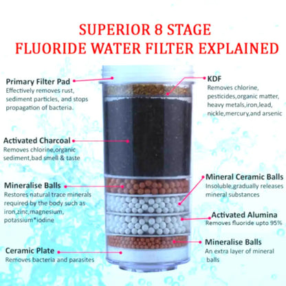 Water Purifier Dispenser with Gravity Filters