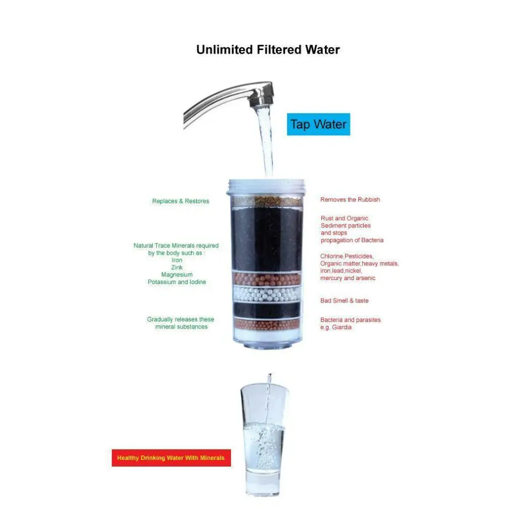 Water Purifier Dispenser with Gravity Filters