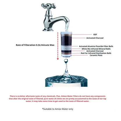 Water Purifier Dispenser with Gravity Filters